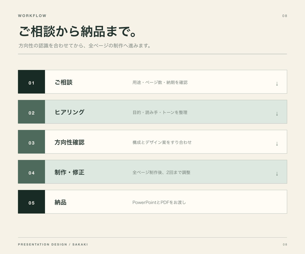 伝わる営業・提案資料を構成から作成します 原稿やメモを整理し、図解・デザインまで一貫対応 イメージ8