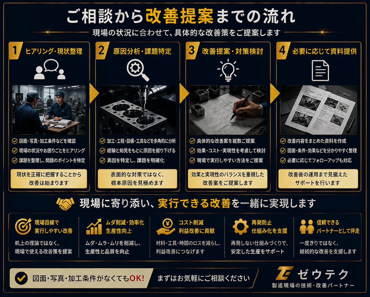現場の「うまくいかない」を一緒に解決します 加工・工程・設備まで、約20年の現場経験から改善策を考えます イメージ3