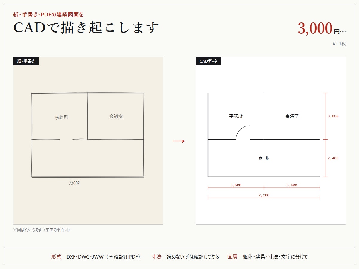 紙・PDFの建築図面をCADデータにします 読めない寸法は推測で埋めず、確認してから描きます イメージ1