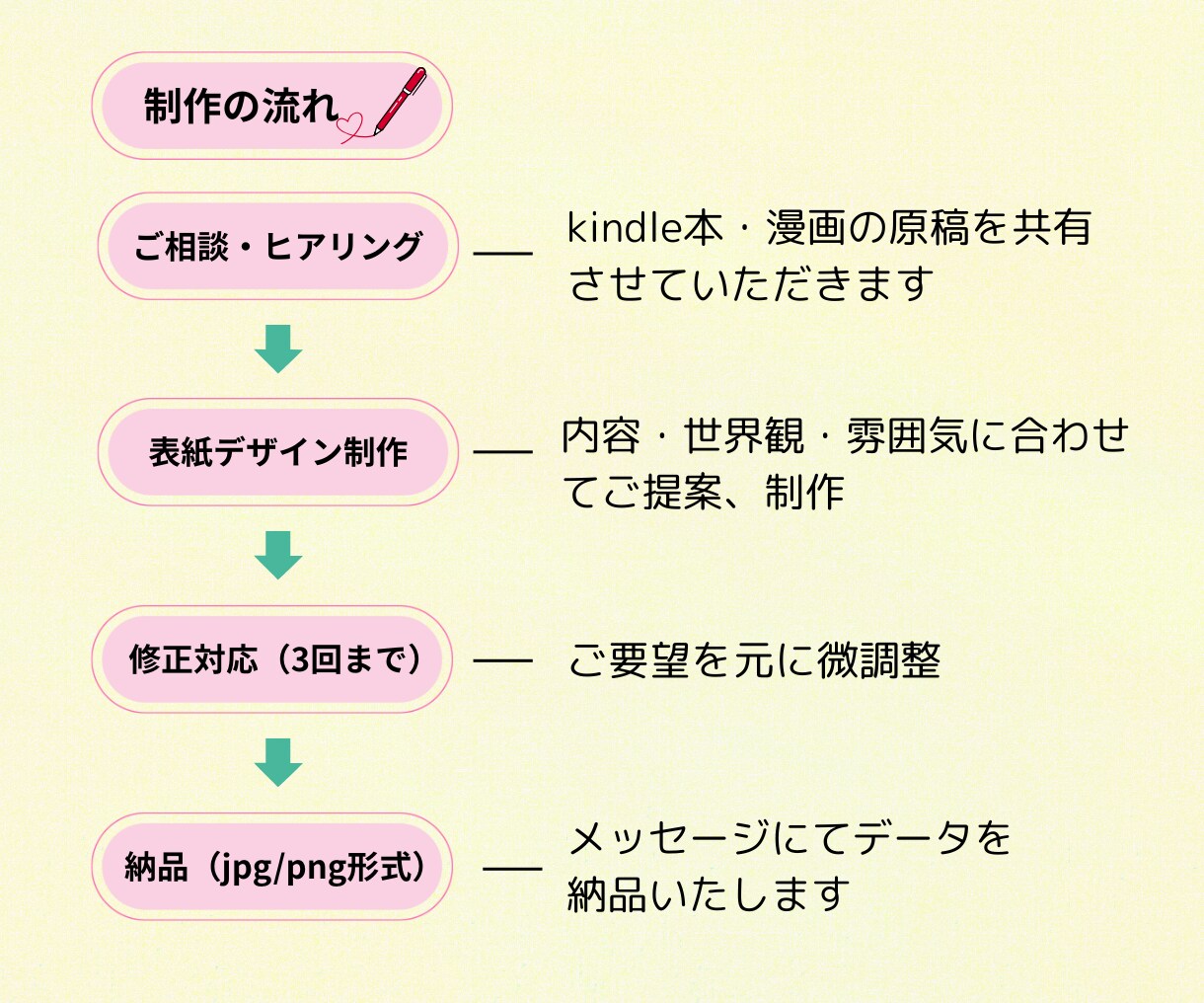 あなたのkindle本・漫画の表紙をデザインします 売れる。読まれる。表紙をお作りします。 イメージ4