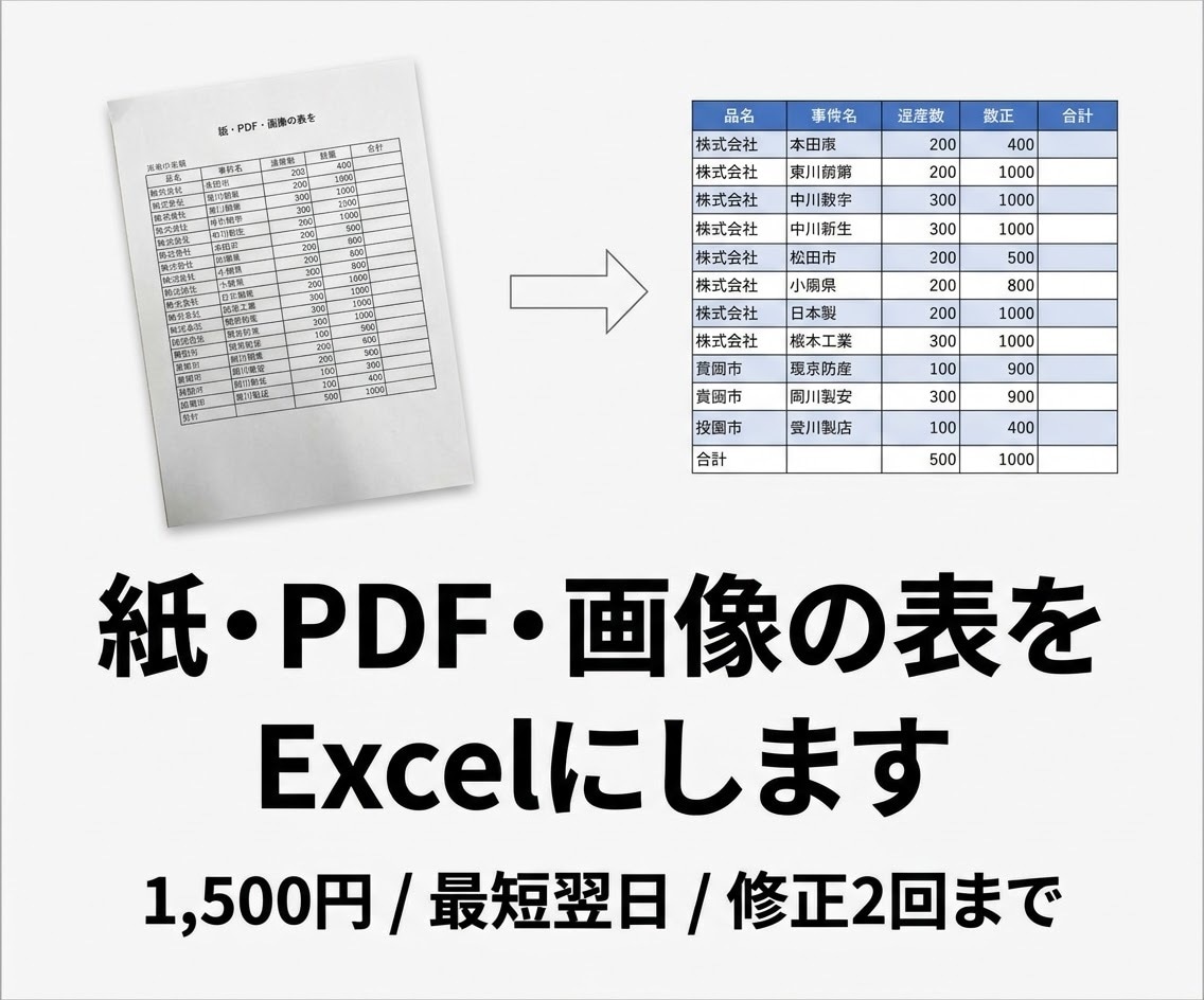 紙・PDF・画像の表をExcelデータ化します 手入力のかわりに。最短翌日、修正2回まで イメージ1