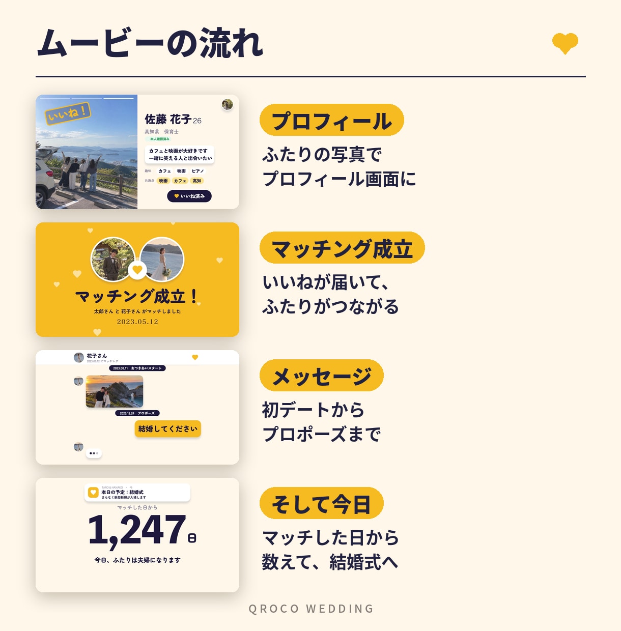マッチングアプリ風の結婚式オープニング作ります マッチングアプリで出会ったふたりへ。出会いを誇れる演出 イメージ2