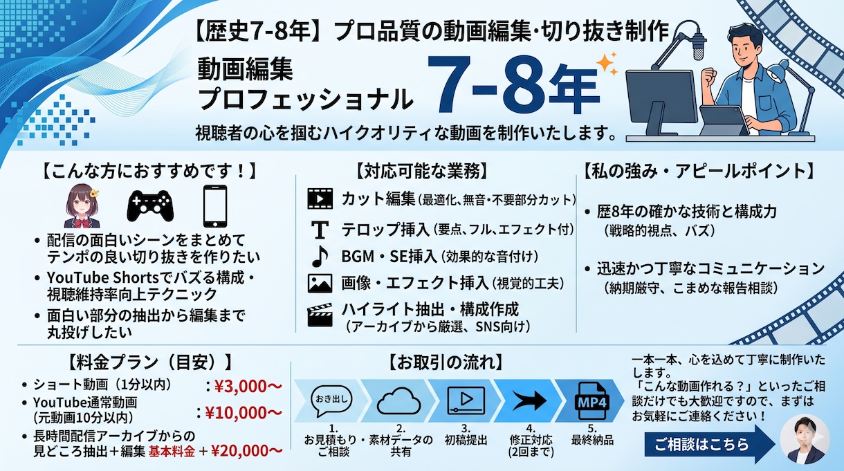 横動画 動画編集・切り抜き制作します 視聴率を上げるテンポ感、配信のハイライト抽出から対応します イメージ1