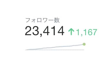 2.3万人へYouTubeの集客・宣伝します リアル男性ユーザへ宣伝拡散致します イメージ2