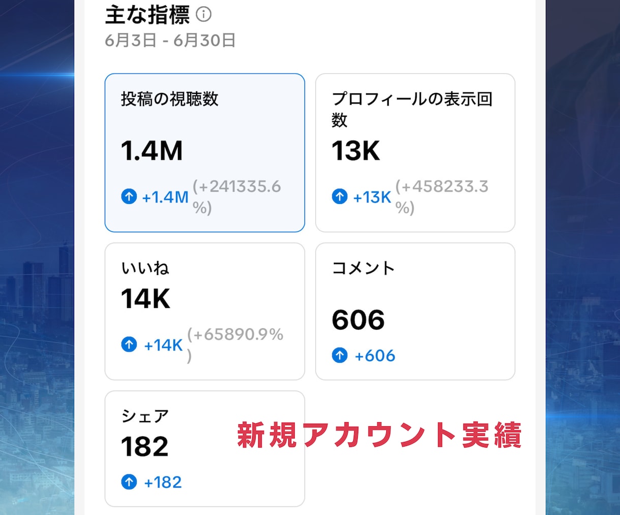 売上UP！プロがTikTok運用代行をします 結果にコミット！TikTok運用代行でビジネスを飛躍させます イメージ9