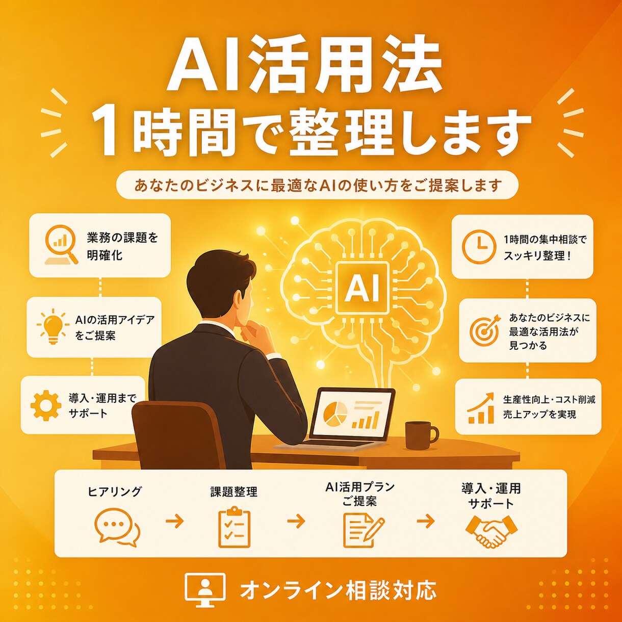 あなたの仕事に合ったAI活用法を提案します 「何から始めればいい?」を1時間で解決します イメージ1