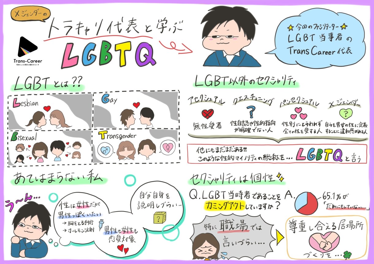 分かりやすく見える化！可愛い議事録描きます イベント・MTG・サービス・本など幅広く丁寧に対応いたします イメージ4