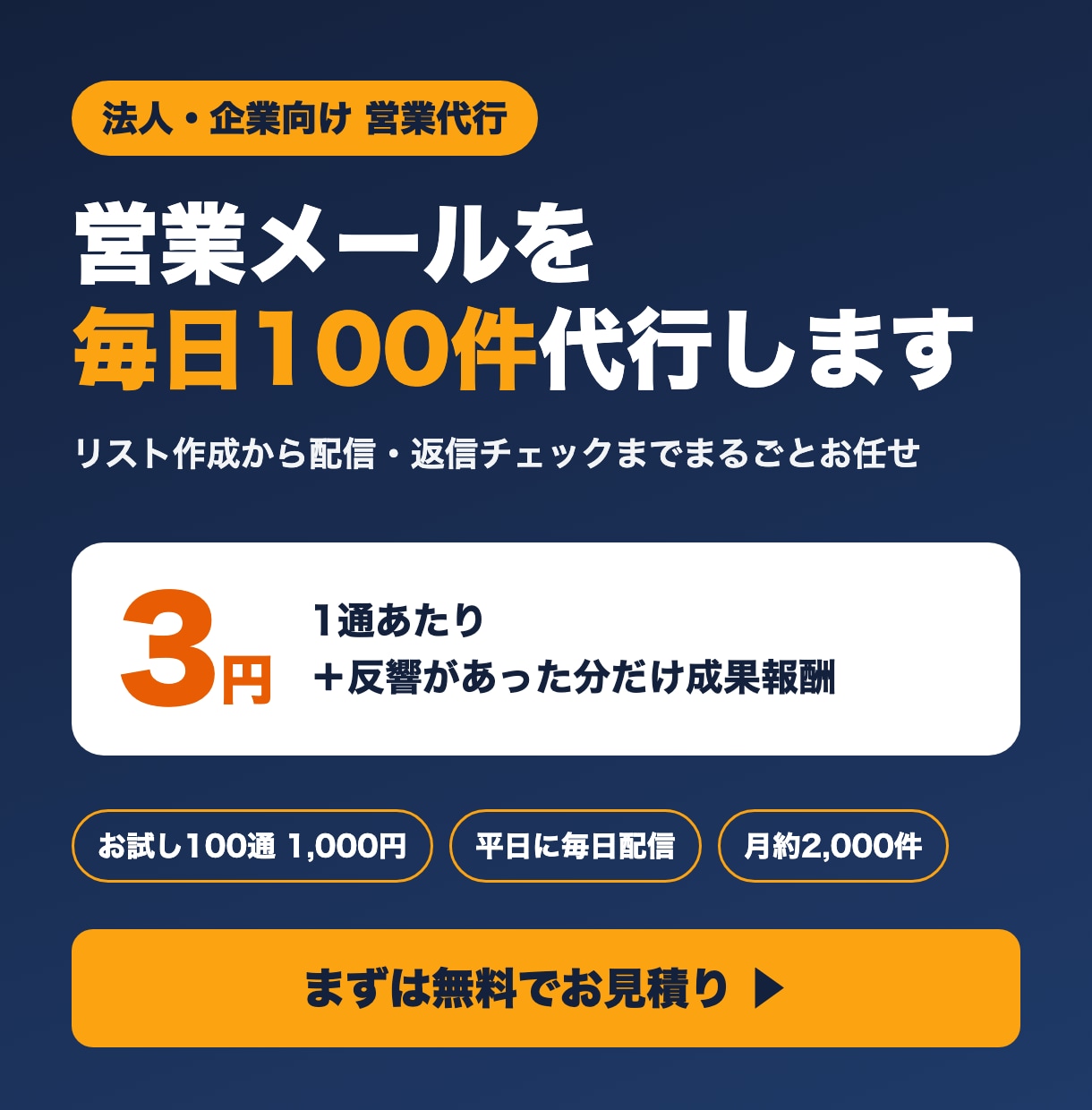 1通3円営業メールを毎日100件代行します お試し100通1,000円から。反響があった分だけ成果報酬！ イメージ1