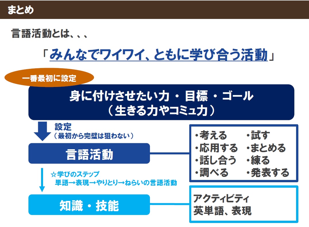 手書きの原稿等をパワーポイント資料に清書します パソコンやパワーポイントが苦手な方をサポート☆ イメージ3
