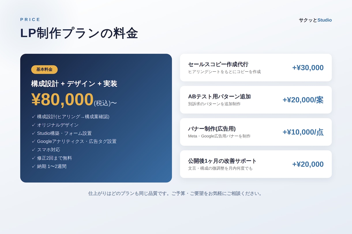 広告用LP制作◎構成から丁寧に作ります 「作って終わり」にしない。売れる構成から設計するLP制作 イメージ4