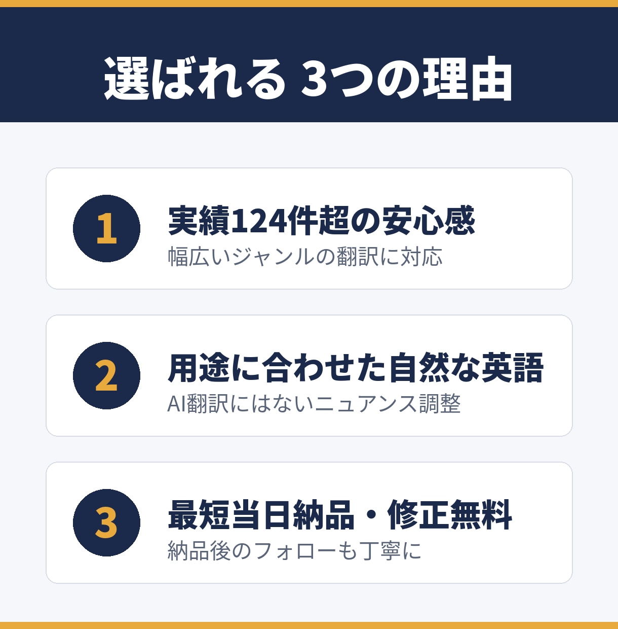 翻訳実績120件超｜自然で正確な英訳をします 「そのまま使える英語」を、実績あるプロがお届け イメージ2