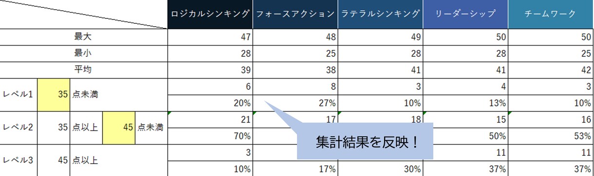 Excelの自動化ツールを作成します Excel作業を自動化、効率化、軽量化します。 イメージ5