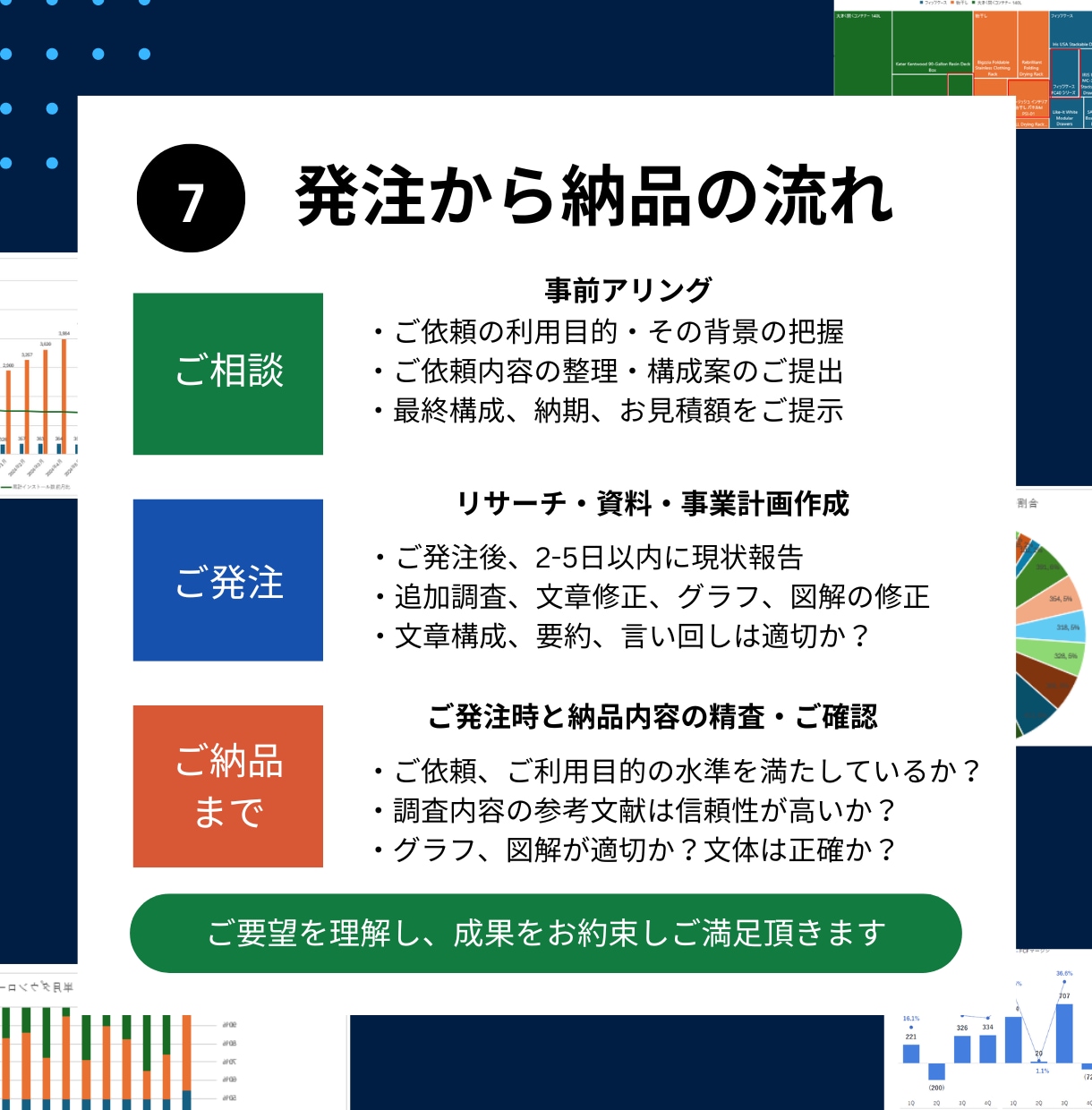 高品質！市場調査からビジネス分析＆資料作成します 元CFOが500社の経験を活かし、あなたのビジネス課題を解決 イメージ8
