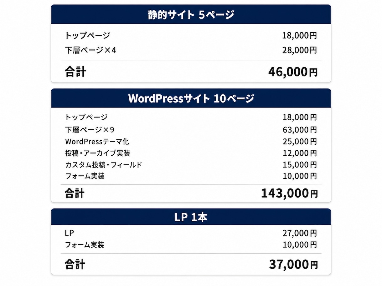 デザインをHTML・WordPress化します Figma・画像・PDF対応／検証レポート同梱／追加料金なし イメージ8