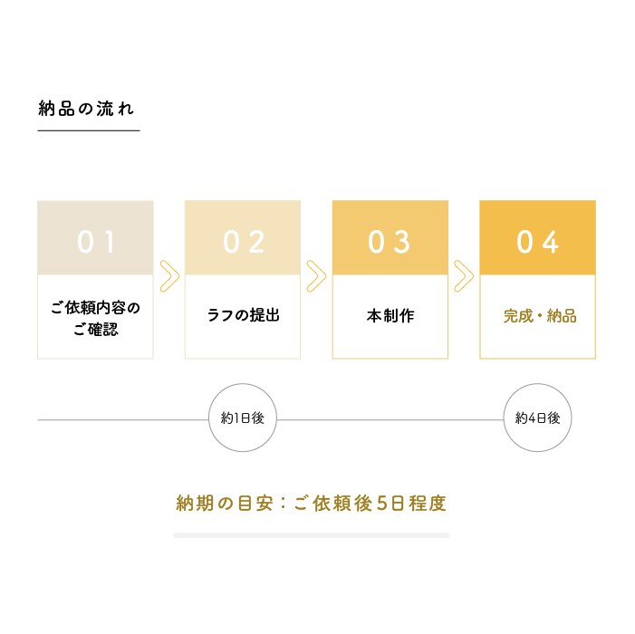 挿絵制作承ります ビジネス・医療・教育 何にでもご対応 使えるシンプルイラスト イメージ6