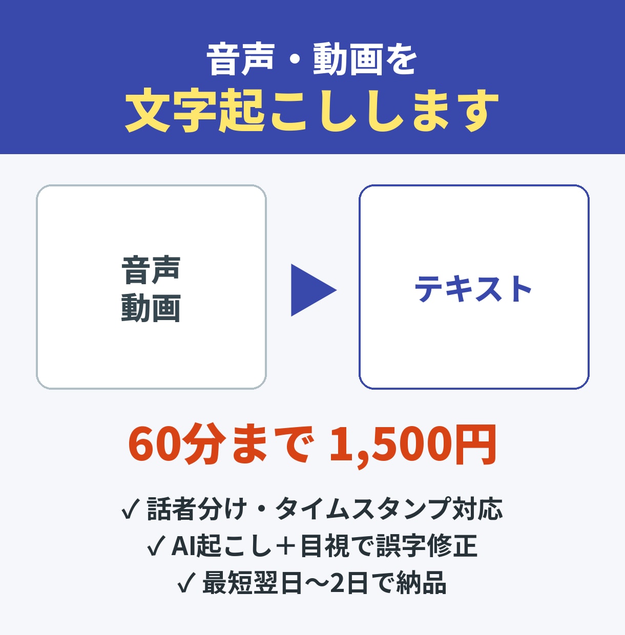 音声・動画を文字起こしします 60分まで1,500円｜話者分け・タイムスタンプ対応 イメージ1
