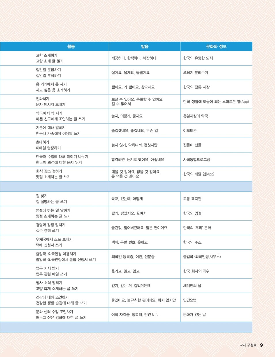 韓国語日常会話【初級2】マンツーマンレッスンします 日常生活で必要な基礎文法コース。初級1の次のレベルです イメージ3