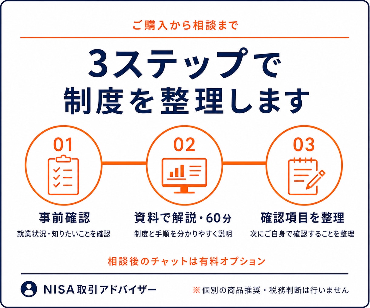 iDeCoの始め方を初心者向けに解説します 制度・手続き・掛金の考え方を60分で分かりやすく整理 イメージ4