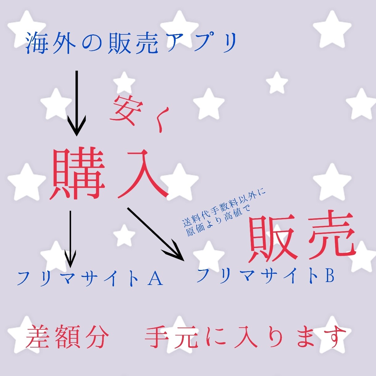 フリマアプリで副業紹介します 海外のコスメなどが欲しい方それをお売りしたい方 イメージ1
