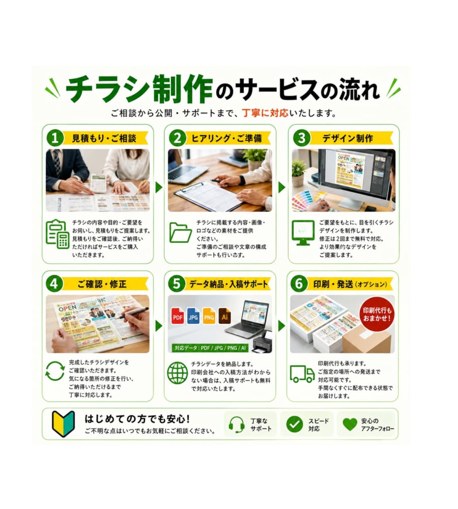 整体院専門｜集客につながるチラシ制作します 整体院の魅力を、分かりやすく伝えるチラシ制作します。 イメージ10