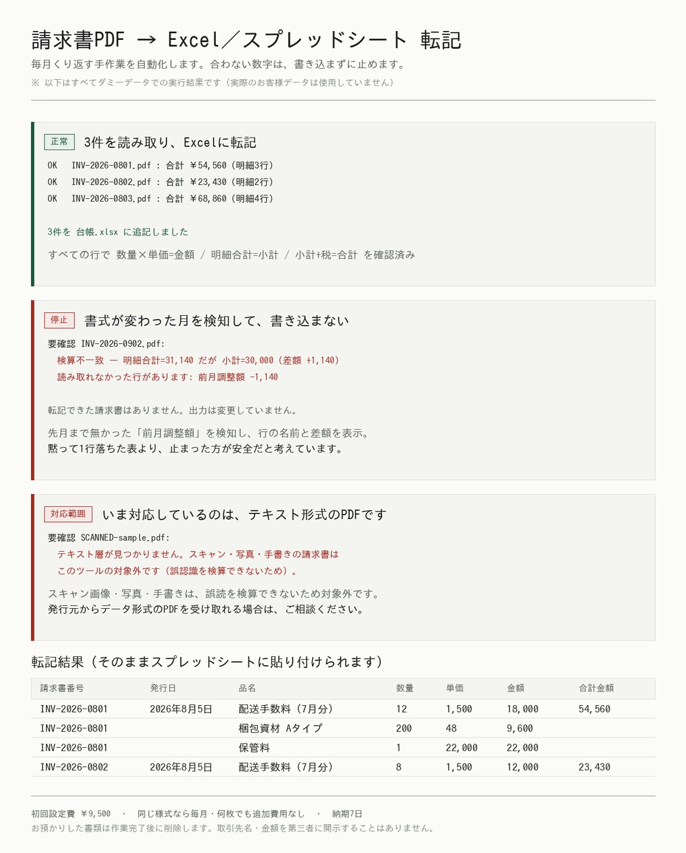 請求書PDFのExcel転記を自動化します 合わない数字は転記せず停止／同じ様式を毎月処理する方へ イメージ2