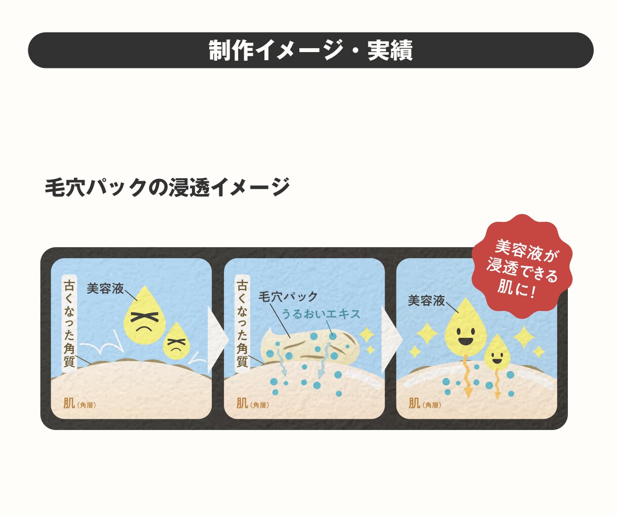 説明用イラスト・取説の図解イラスト制作します 【フリー素材では見つからない】フリー素材にない図解・挿絵など イメージ3