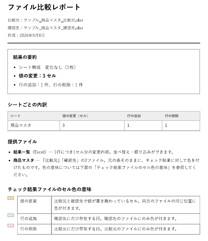 Excel/CSVの新旧差分を抽出します 目視での突き合わせを、レポート1枚に イメージ2