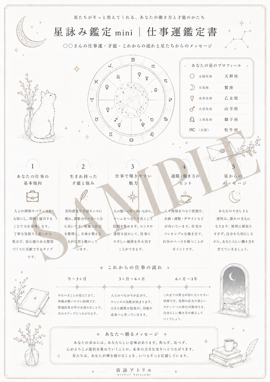 星詠み鑑定 mini｜四占術で仕事運を読み解きます 世界の占術を統合し、あなただけの仕事運鑑定書としてお届け イメージ2