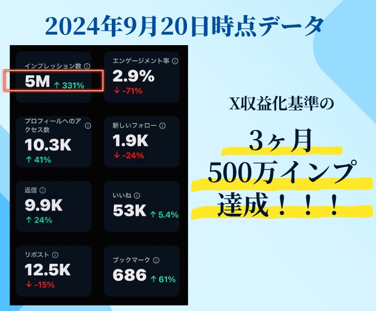 Ｘ(Twitter)収益化と伸ばすヒミツを教えます 1万フォロワー達成とX収益化できた方法を"すべて公開"します イメージ7