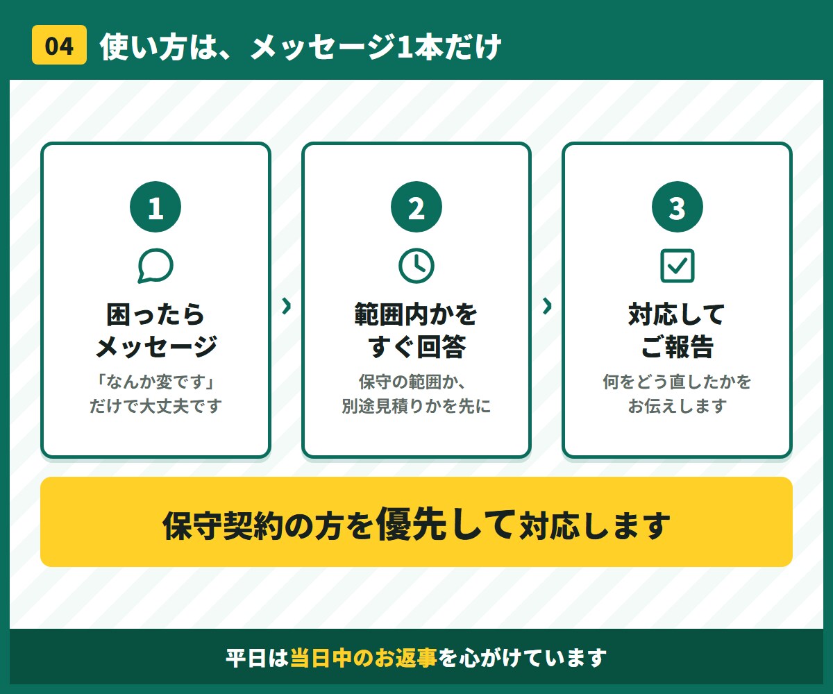 納品したツールを月額で保守します 開発費の5%／月で、納品後も安心して使い続けられます イメージ5
