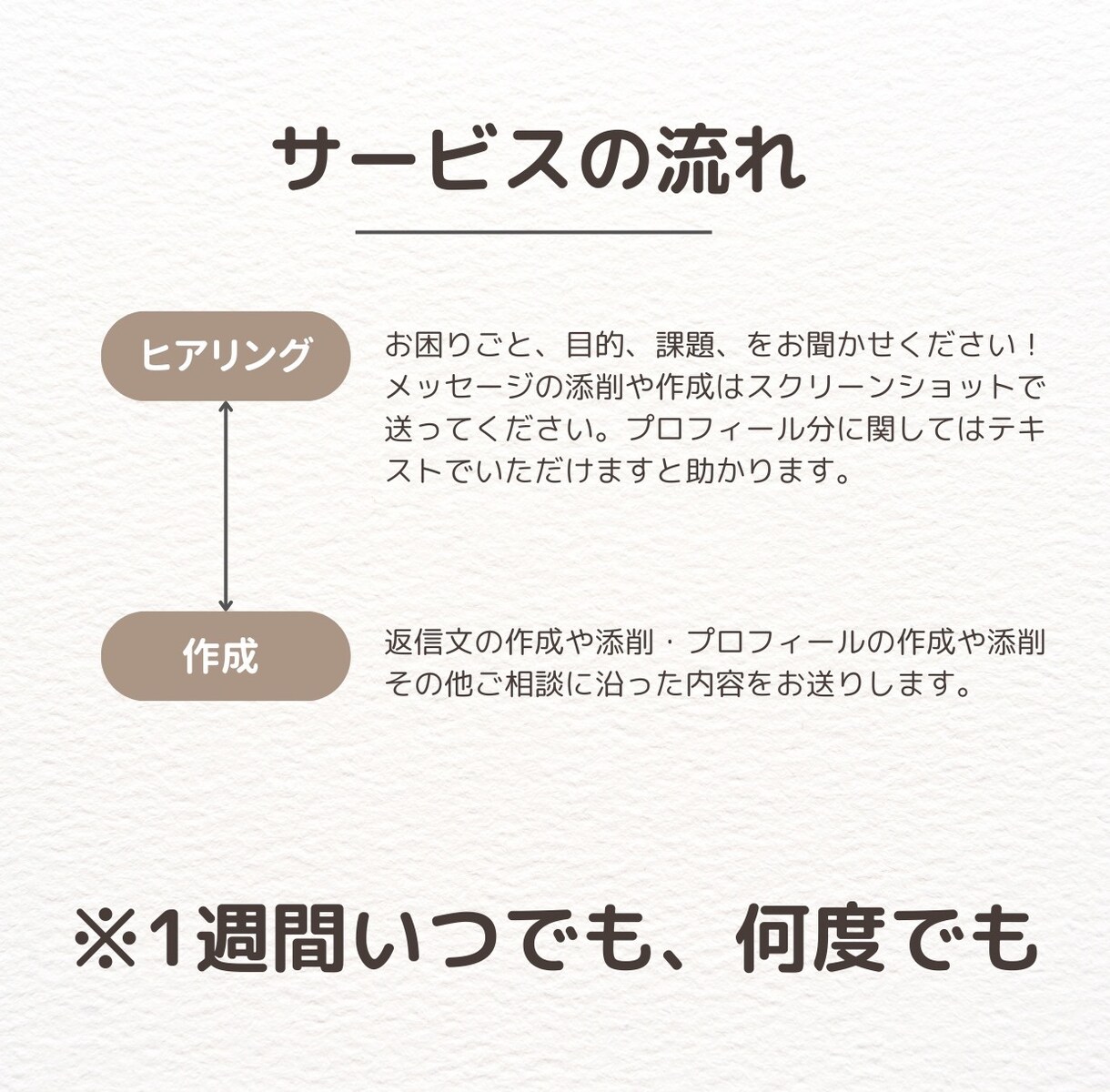 女性目線でマッチングアプリのアドバイスをします 「1週間何度でも」可能。プロフィール文章や返信文を考えます！ イメージ2