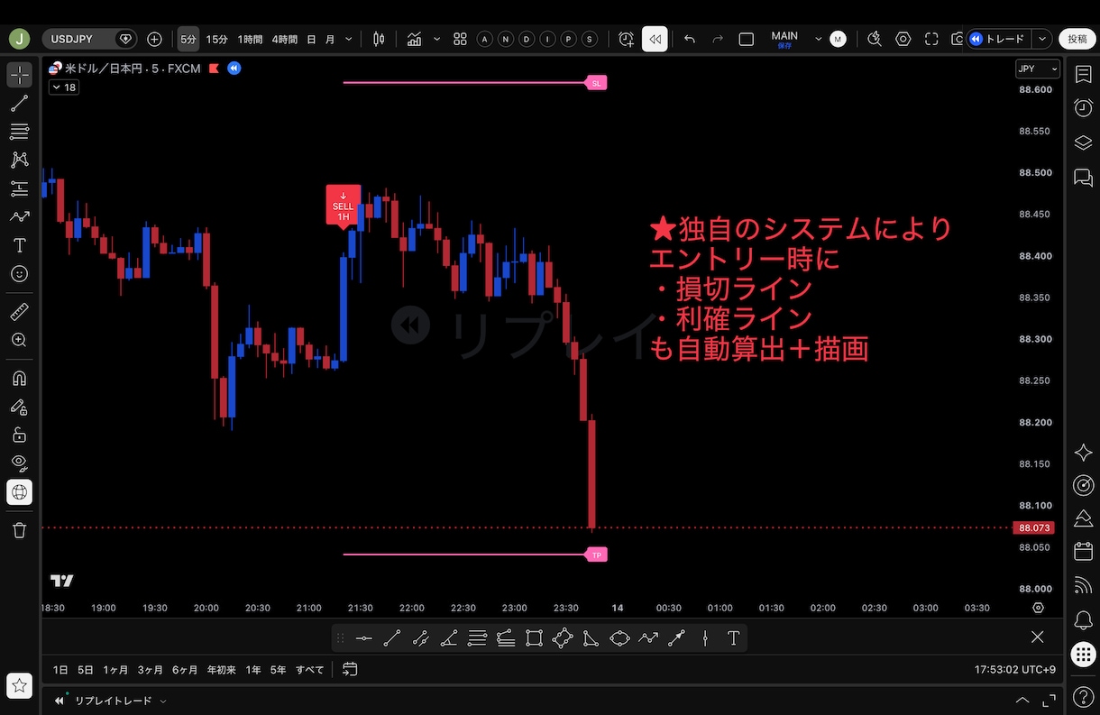 A order（Pro版）インジケーターになります 最上級モデル。あなたの勝ちを徹底的にサポートします。 イメージ7