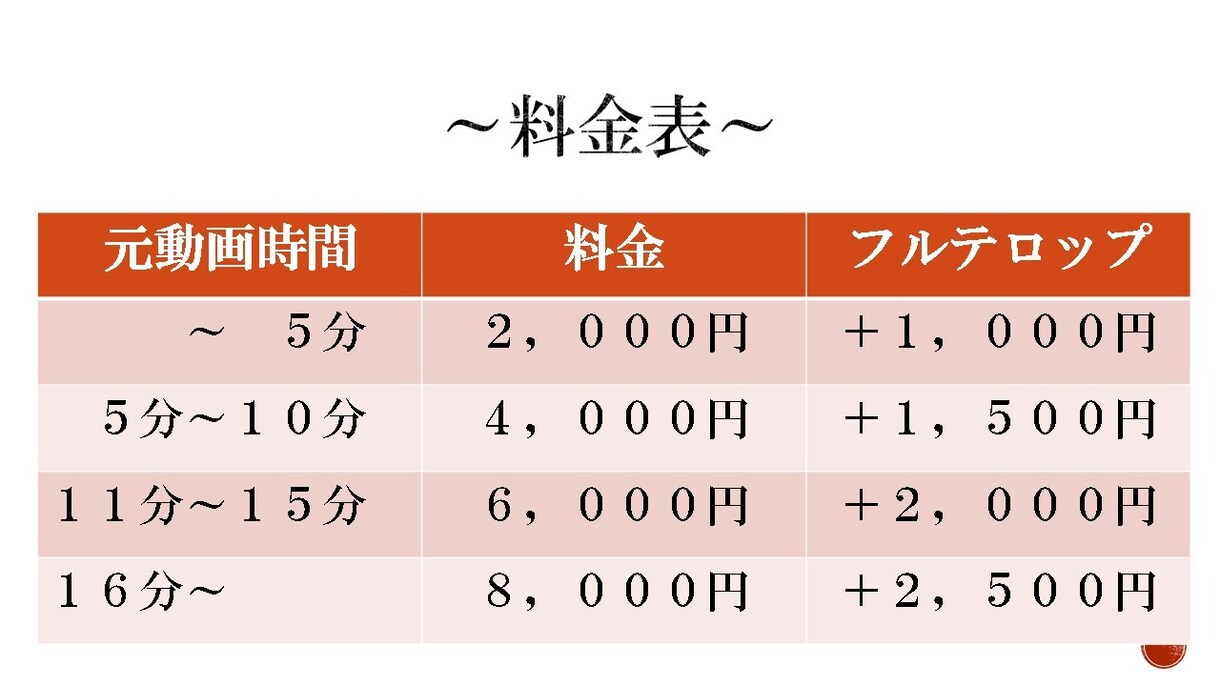 動画の編集（カット・テロップの挿入）承ります 難しいことはわからないけど、見やすい動画を作りたいという方へ イメージ2