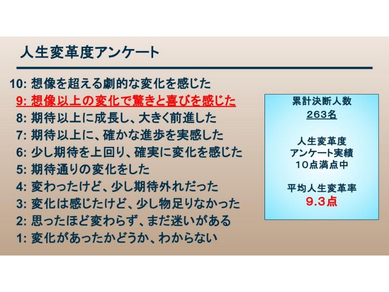 再現性93％！2時間【自信と自分軸】を確立します 自分を変えたい人へ｜本気の自己変革で自信と目標を手に入れる！ イメージ3