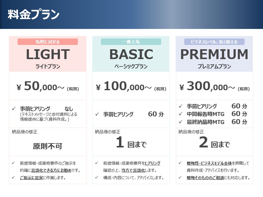 法人向け営業提案資料の作成を代行します 集客・B2B営業のプロが売れる仕組み・仕掛け作りをお手伝い イメージ4