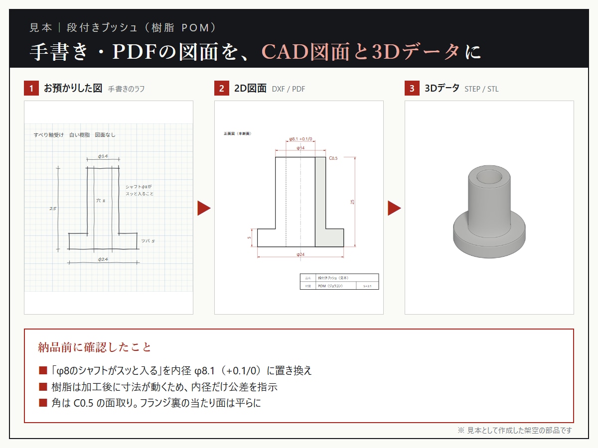 手書き・PDFの機械図面をCAD化・3D化します 読めない寸法は推測で埋めず、確認してから描きます イメージ4