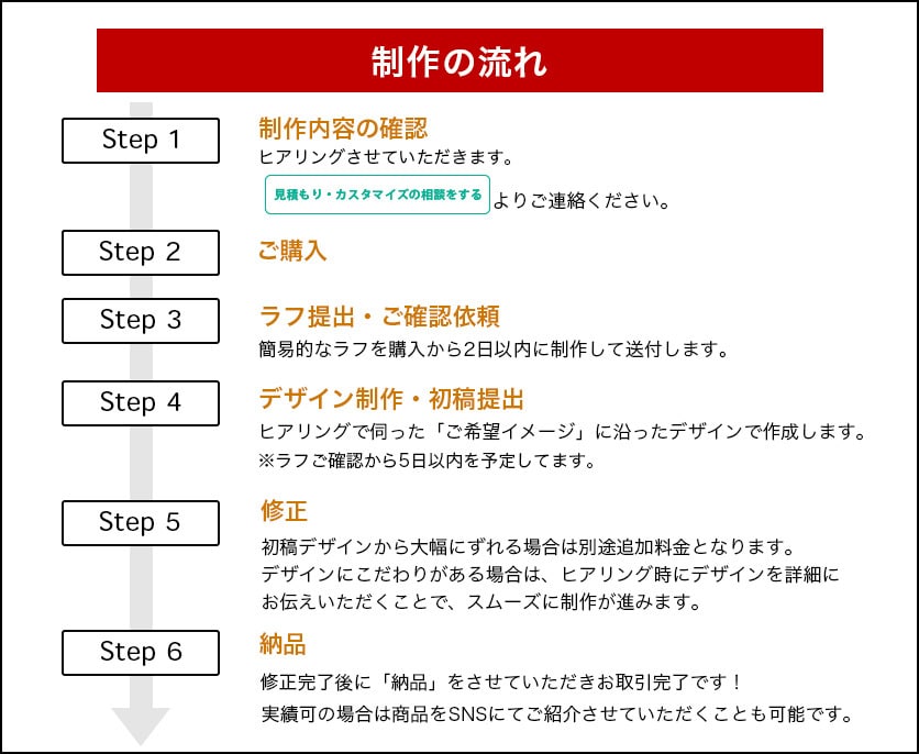 特別価格！アマゾン・楽天等の商品画像作成します 商品の魅力を引き出し売り上げにつなげるデザイン！ イメージ9