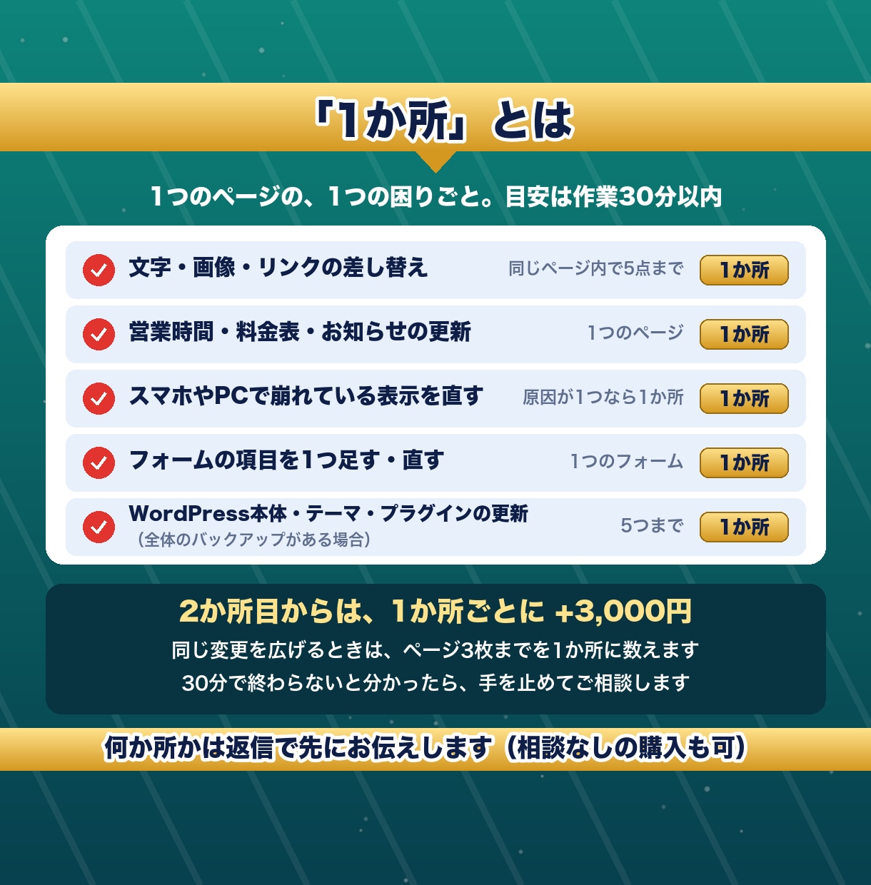 他社制作のWordPressを1か所から修正します ホームページの小さな修正を代行｜自作サイトも可 イメージ3