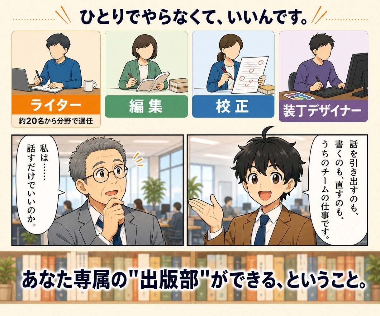 ライター２０名が執筆から“丸投げ”で本を出版します 原稿も表紙も不要！プロが制作して丸投げで完成！実績２５０冊超 イメージ6