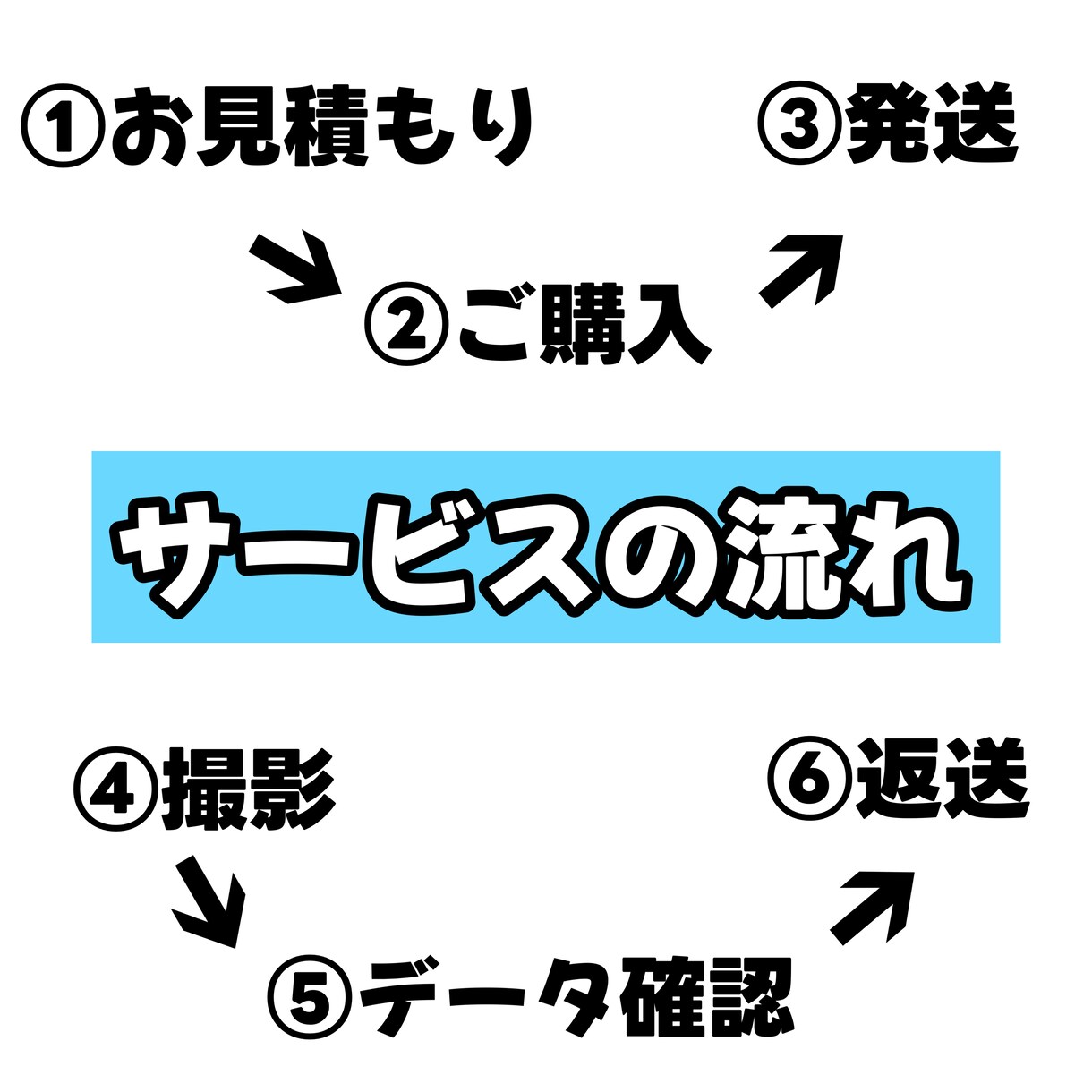 フリマアプリ等出品画像撮影代行いたします フリマアプリの面倒な出品作業お手伝いします‼︎ イメージ5