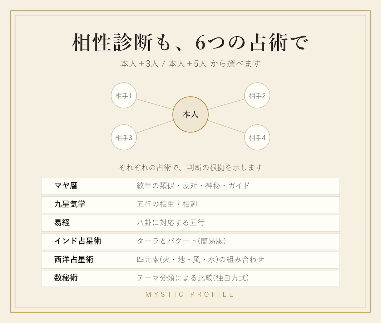 占い師様向け｜6占術の鑑定書が作れるツール売ります AI不要・Excel不要。生年月日だけで鑑定書が作れます イメージ4