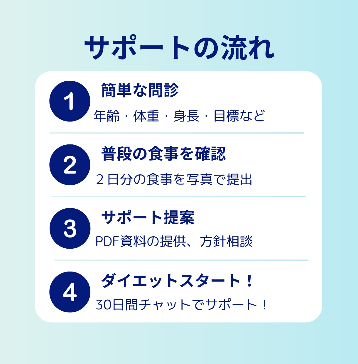 食べながら痩せる⭐︎30日間ダイエット指導します 高評価★5.0！医学的根拠で1ヶ月徹底サポート！ イメージ5