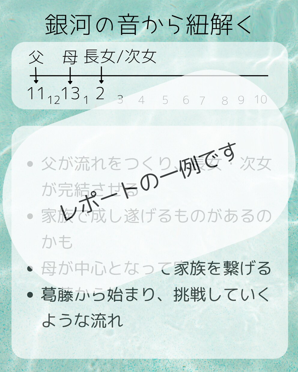 マヤ暦の視点から家族の絆を紐解きます マヤ暦で“家族との関わり方のヒント”を受け取ってみませんか？ イメージ3