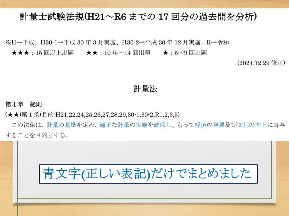 計量士試験の法律問題まとめノートお譲りします 計量士過去問(18回分H21～R7)をA4用紙でまとめました イメージ4