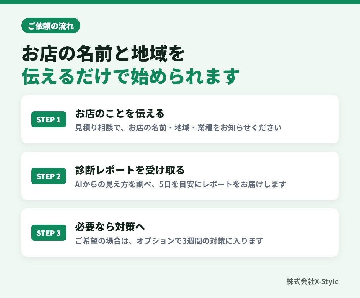 AI検索でお店の名前が出るよう診断・対策します 着手3週間でGoogleのAIモード1位の実績（2026年） イメージ5