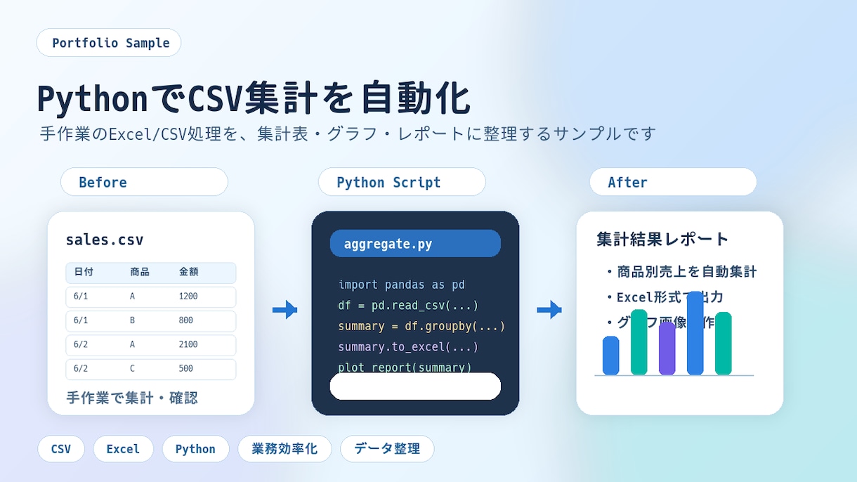 CSVをグラフとレポートにします CSVやExcelを分析レポート化 イメージ1