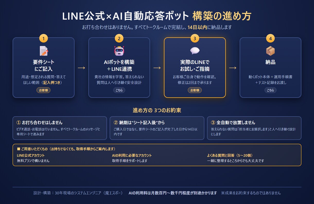 LINE公式×AIの自動応答ボットを構築します 30年のシステム屋が"暴走しない"設計で。運用手順書つき イメージ2