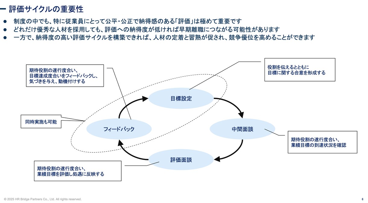 対処すべき人事・採用課題を一緒に整理します 人事コンサルがやれること・やるべきことの可視化に伴走します イメージ3