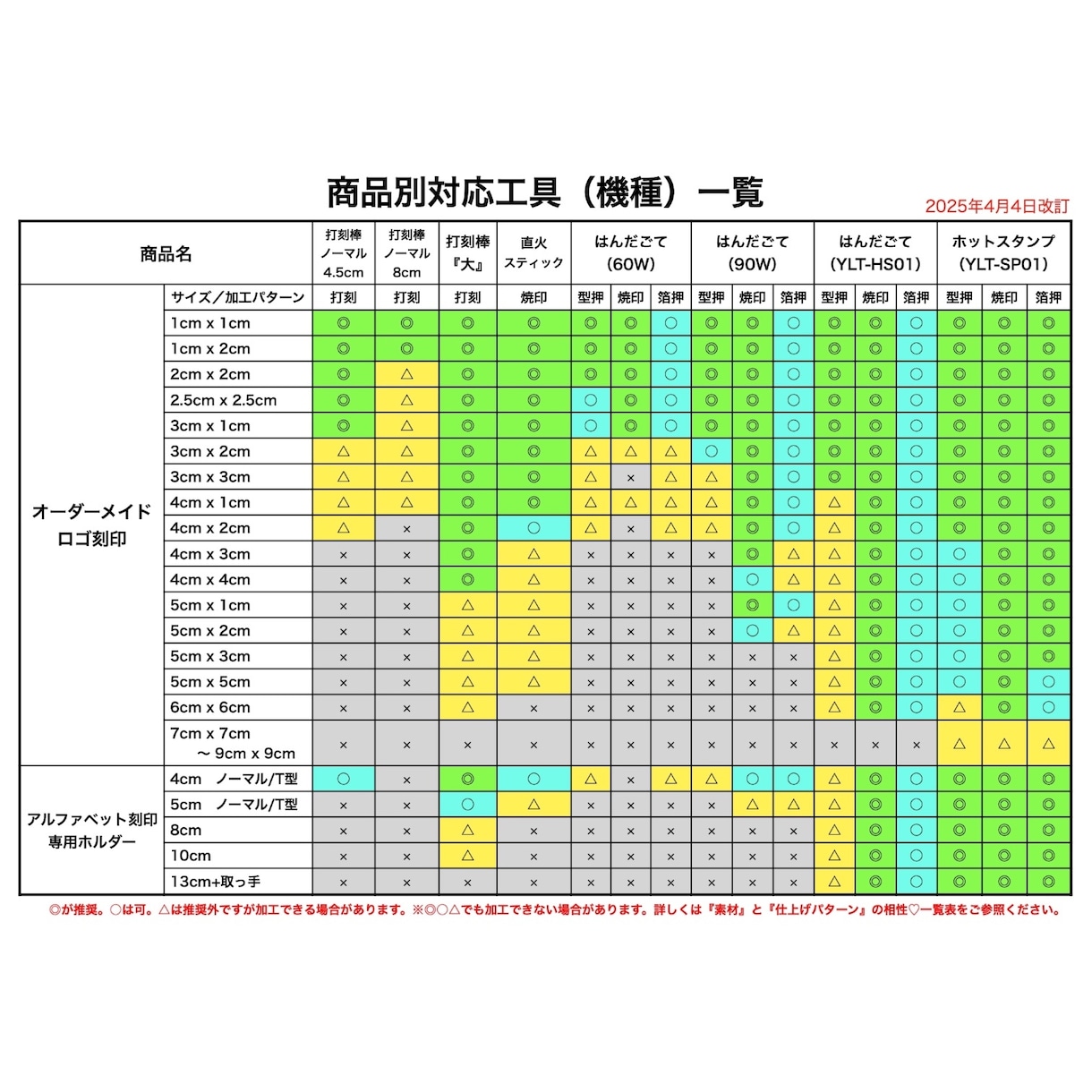 真鍮製のオーダーメイドロゴ刻印を製作致します 打刻・焼印・箔押しに最適♪ お好みのサイズを製作します。 イメージ10