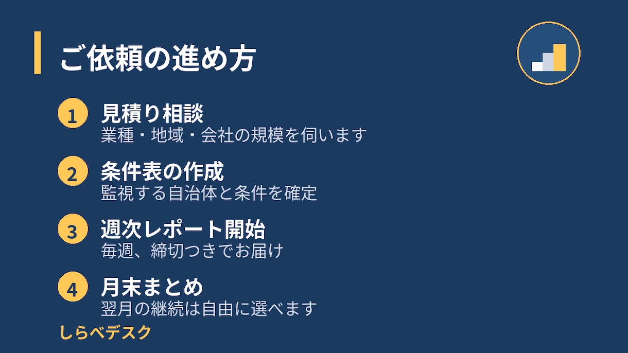 入札・プロポーザル監視レポートを届けます 応募できる案件だけを、締切つきで週次お届け イメージ3